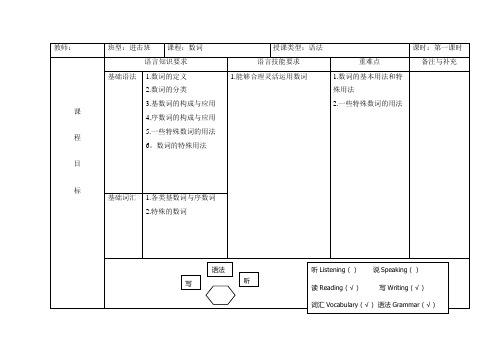 中考英语语法复习--数词教案