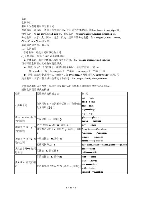 初一英语名词讲解及练习
