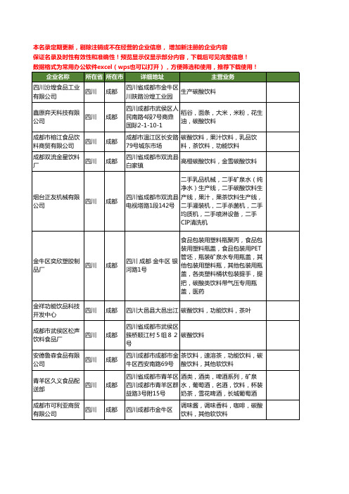 新版四川省碳酸饮料工商企业公司商家名录名单联系方式大全14家