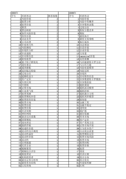 【国家自然科学基金】_股票价值_基金支持热词逐年推荐_【万方软件创新助手】_20140730