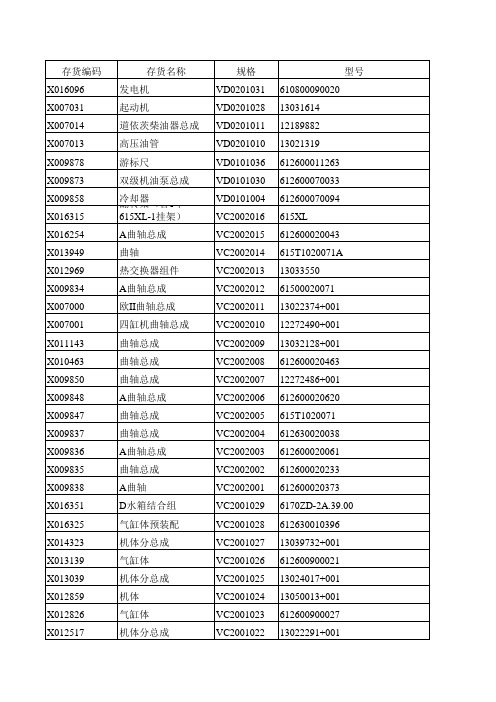 潍柴服务零件图册