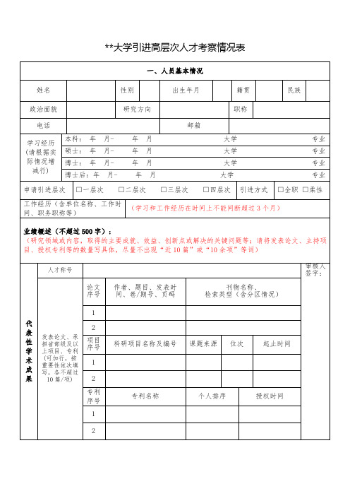山东理工大学引进高层次人才考察情况表【模板】