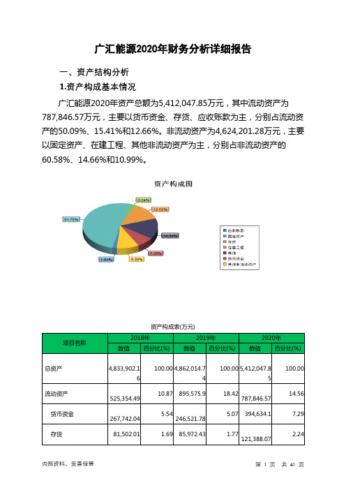 广汇能源2020年财务分析详细报告
