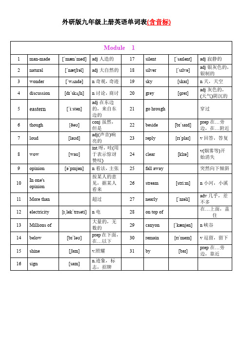 外研版九年级上册英语单词表(含音标)