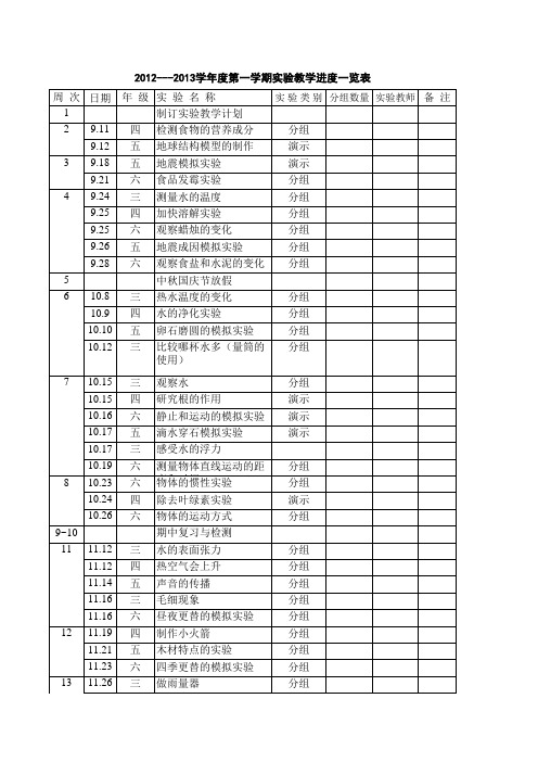 2012-2013.实验各种用表(使用)