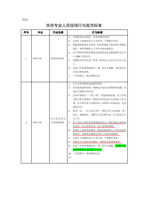 热控专业人员作业规范标准