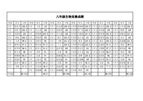 八年级生物竞赛成绩