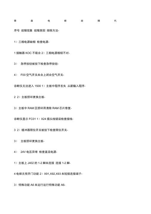 蒂森电梯故障代码