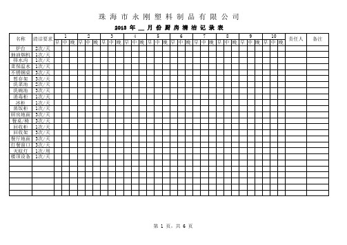 021厨房清洁记录表