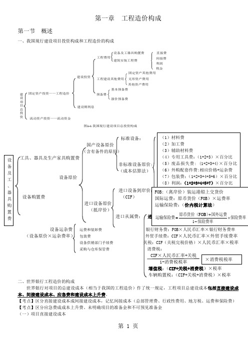 268228_2019工程造价计价与控制知识点整理-52页文档资料