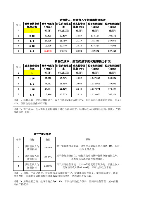 -测算资料-房地产动态经济测算表