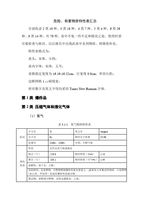 最新危险化学品特性表(汇总)5月