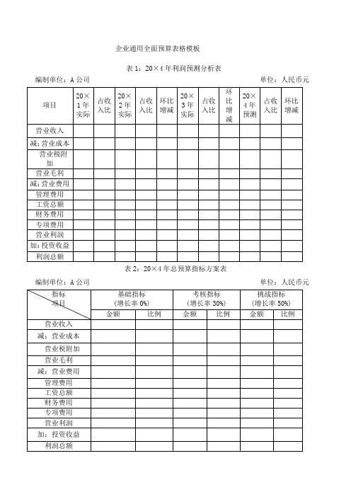 企业通用全面预算表格模板