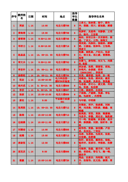 上海电力学院电气工程学院2009级毕业设计指导教师安排