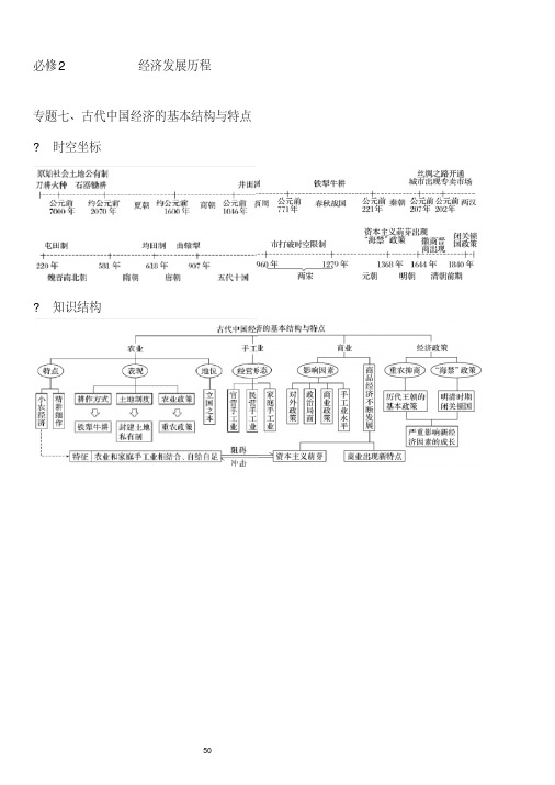 2019年浙江历史学科选考必修二专题复习提纲：专题七古代中国经济的基本结构与特点