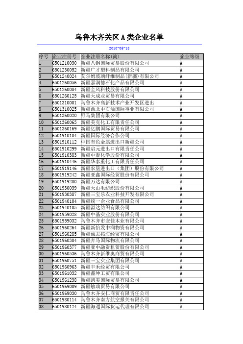 自治区海关A类企业名单