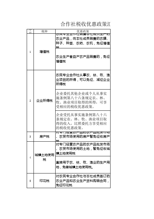 农业合作社税收优惠政策汇总