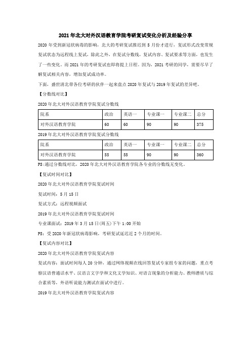 2021年北大对外汉语教育学院考研复试变化分析及经验分享