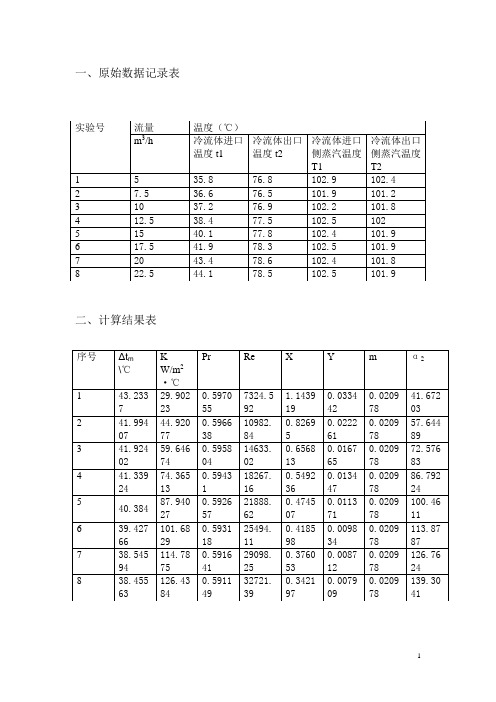 空气-蒸汽对流给热系数测定数据处理(数据表格、计算示例及图解)