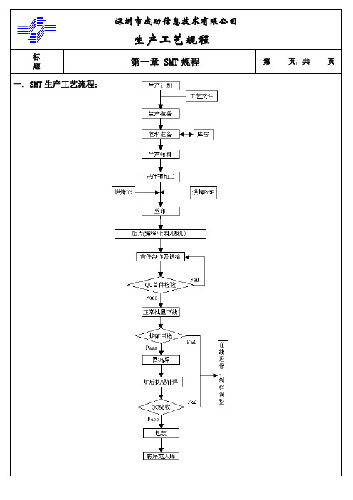 SMT生产工艺流程及要求