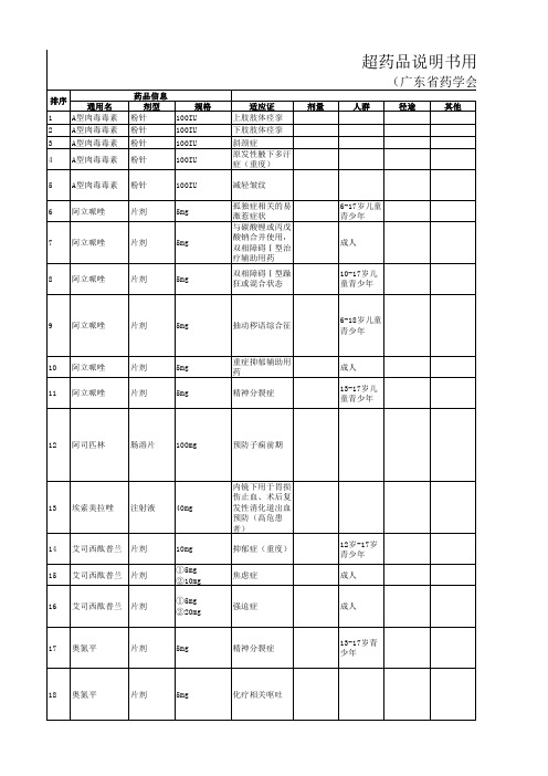 超说明书2019年版(广东省药学会)
