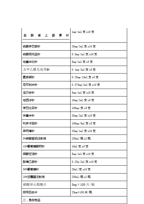 放射科急救药品器材登记表