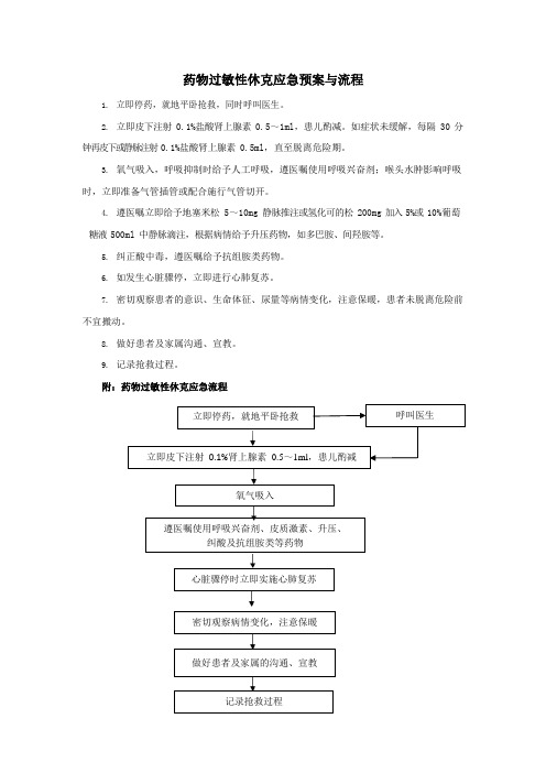 药物过敏性休克应急预案与流程