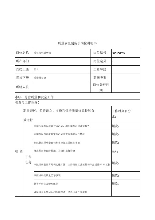 军工行业部门岗位职务说明书75