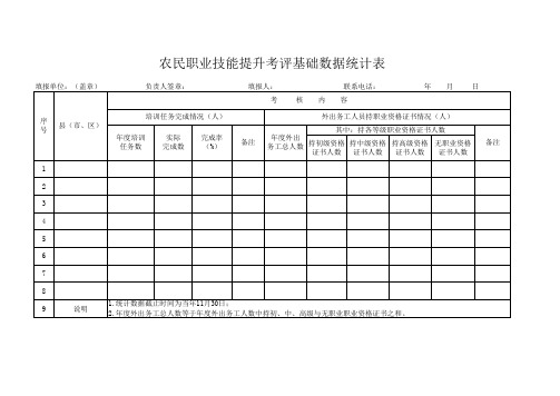 农民职业技能提升考评基础数据统计表