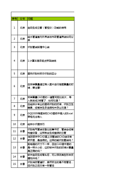 [全国]广联达GQI2009版安装工程算量软件常见问题操作指南(194问)