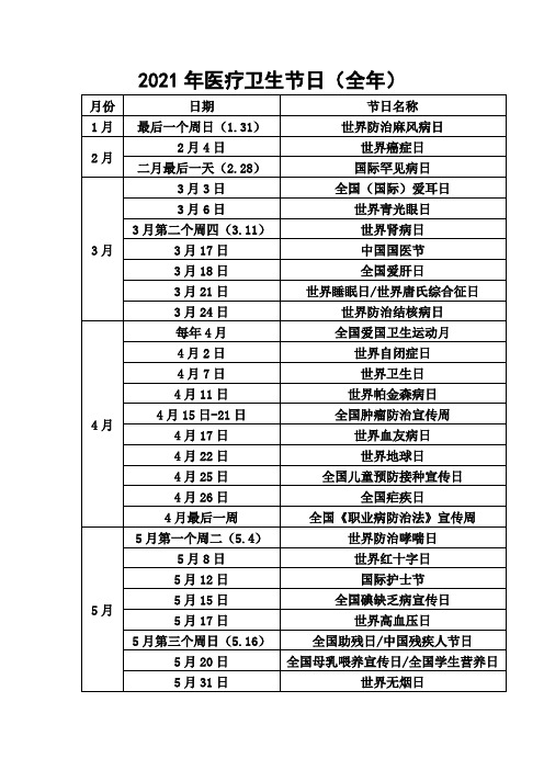 最新整理2021年与医疗卫生有关的节日表(全年)