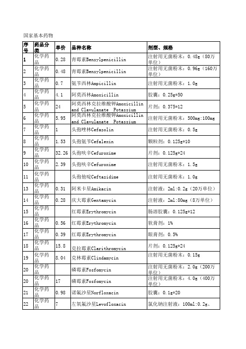 2014年国家基本药物