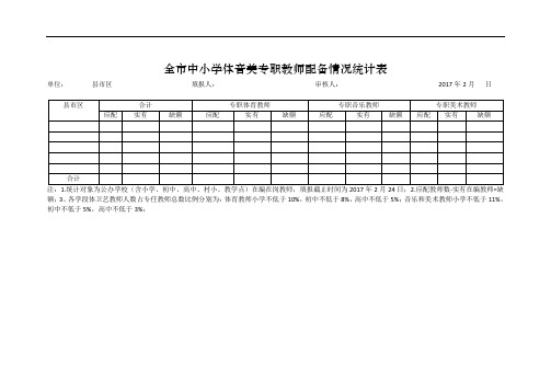 全市中小学体音美专职教师配备情况统计表