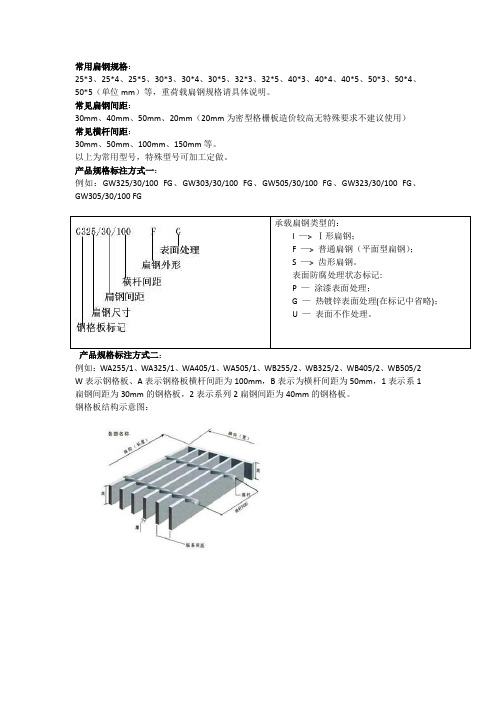 钢格板标注方式