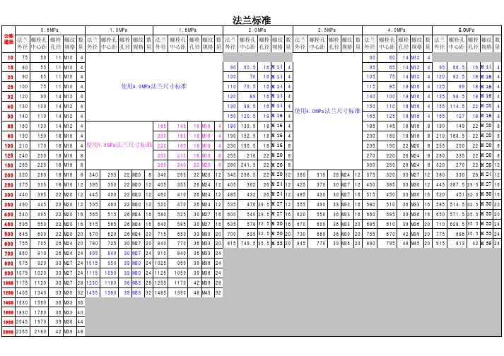 法兰标准表