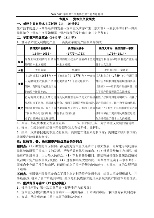 专题  资本主义发展史、20世纪世界政治