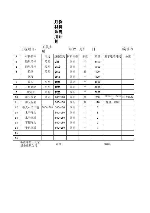 提料单