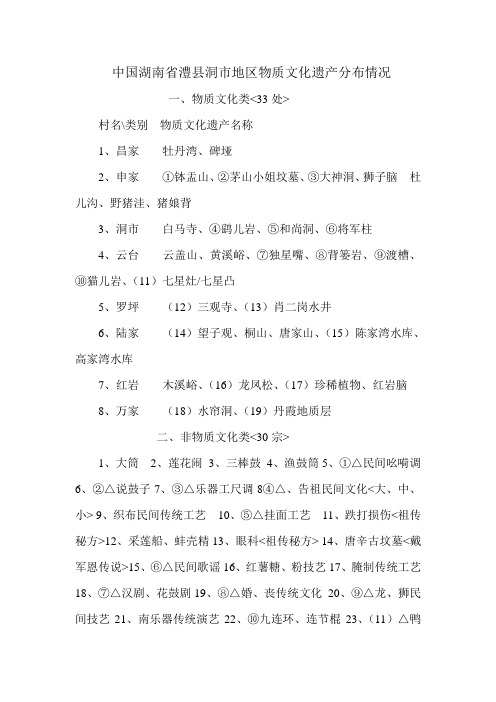 中国湖南省澧县洞市地区物质文化遗产情况