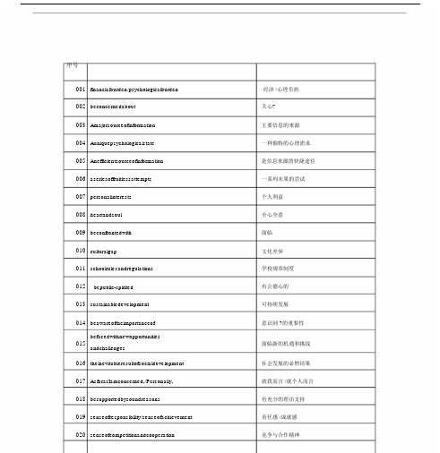 江苏高中高考英语作文高分必背万能表达 .docx