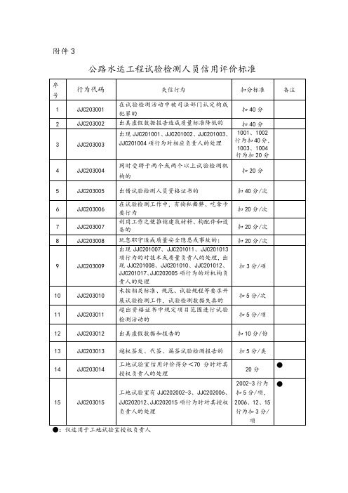 公路水运工程试验检测人员信用评价标准