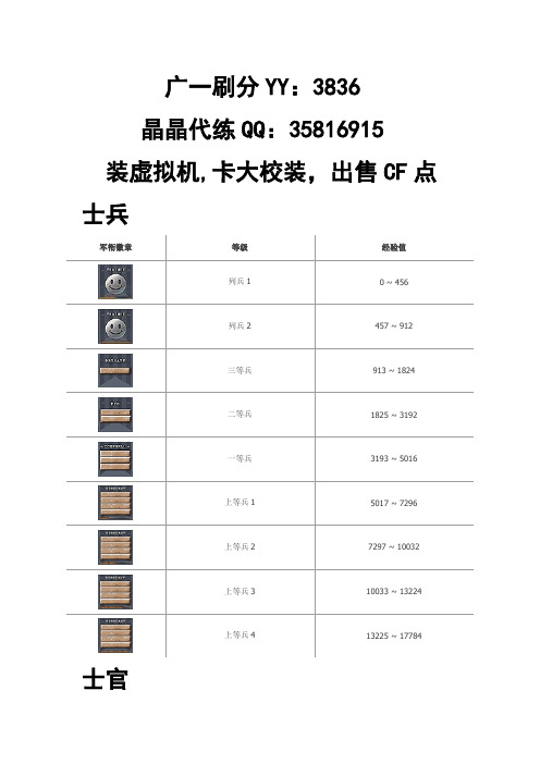 CF经验表