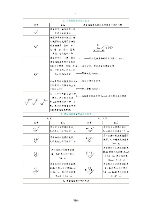 表面粗糙度符号及意义83772