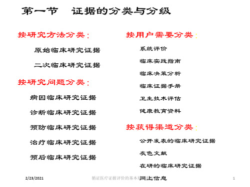 循证医疗证据评价的基本原则和方法课件