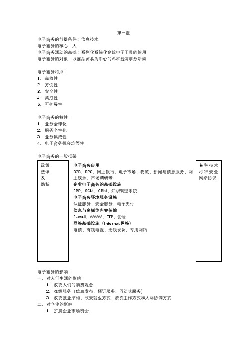 电子商务概论_复习重点