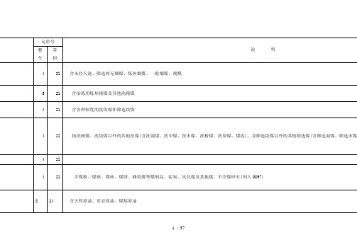 铁路货物运输品类与代码表