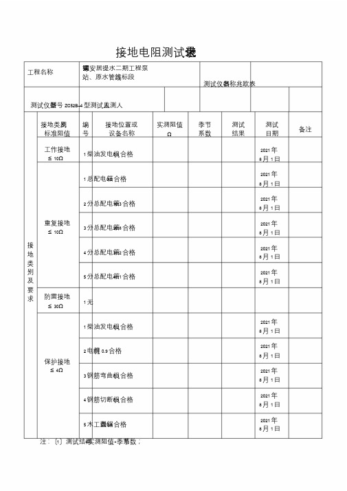 接地电阻测试记录表