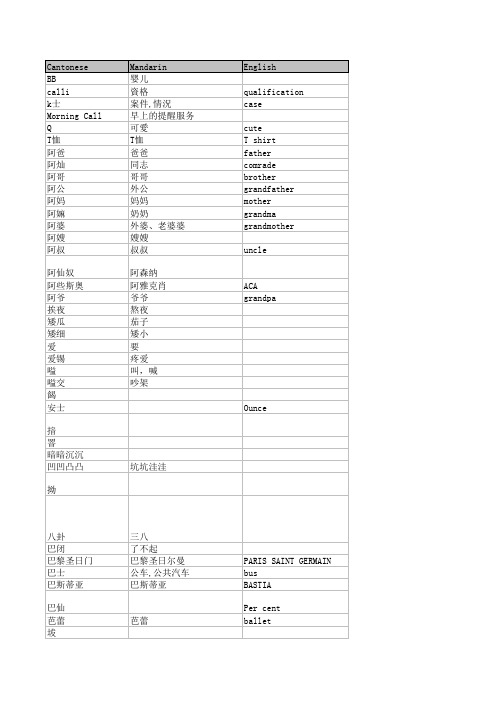 (很全的)粤语词典