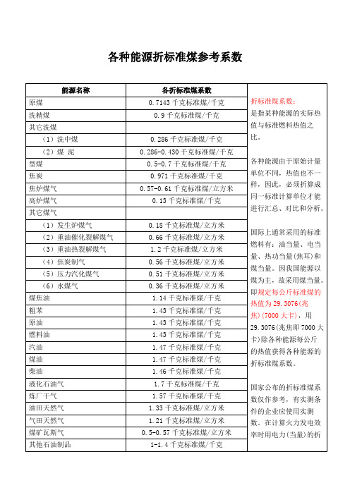 各种能源折标准煤参考系数