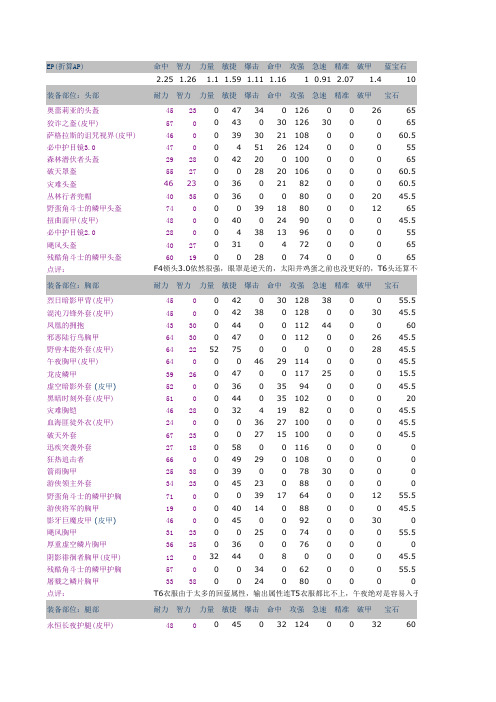 70增强萨满装备 (自动保存的)