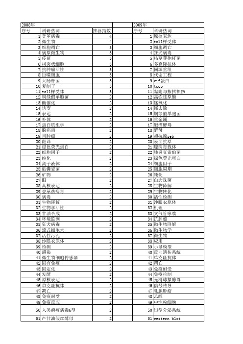 【国家自然科学基金】_微生物细胞_基金支持热词逐年推荐_【万方软件创新助手】_20140730